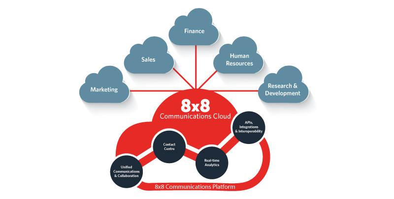 Voip-service-8x8**